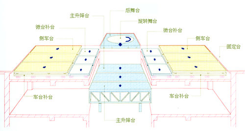 升降舞台示意图