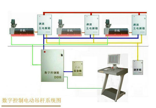 数控机械系统图