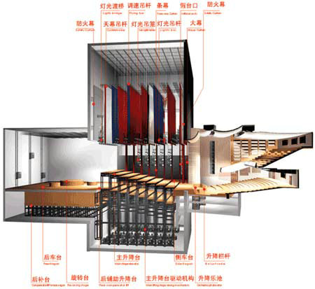 舞台机械图纸