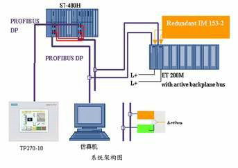 自动化控制系统